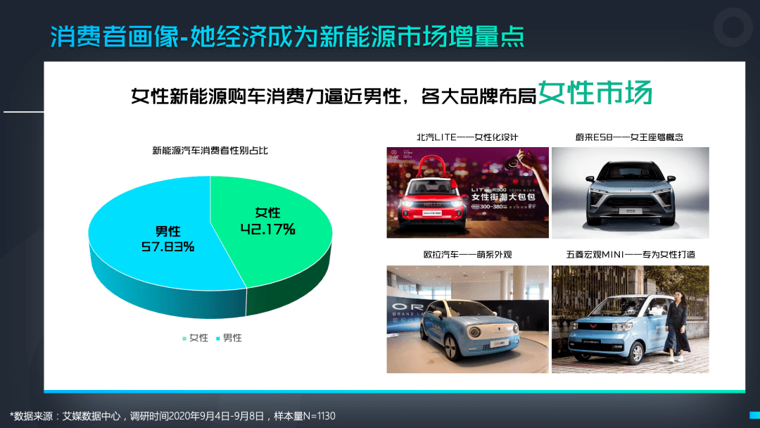 2021中国用户新能源车消费决策和态度调研报告_腾讯新闻